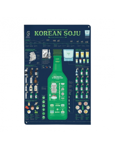 Plaque Metal Soju Korean store